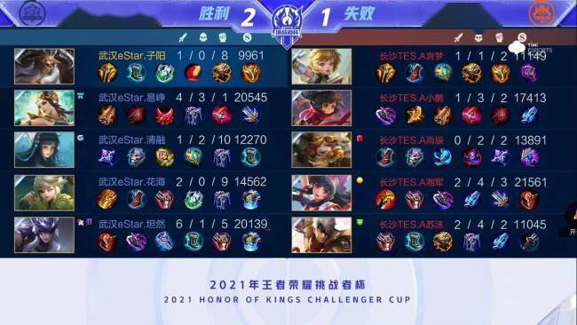 调的是科学 调的是科学