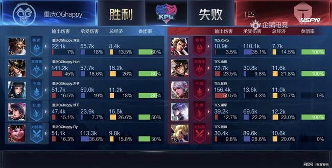 被化解后保 被化解后保