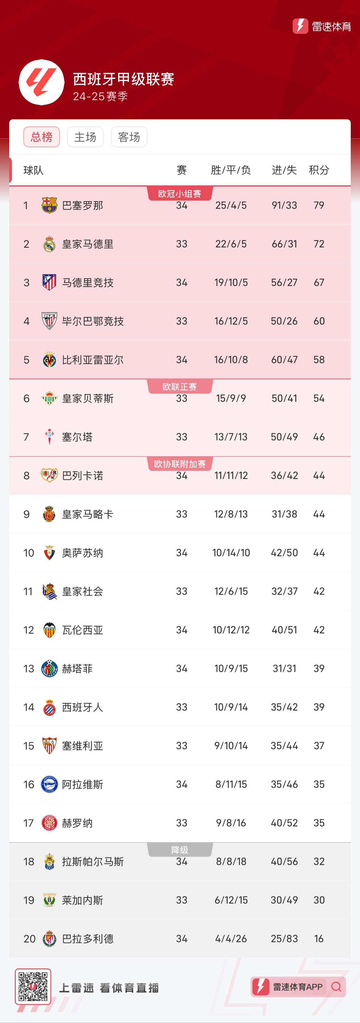 以外线定输
